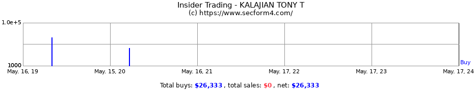 Insider Trading Transactions for KALAJIAN TONY T