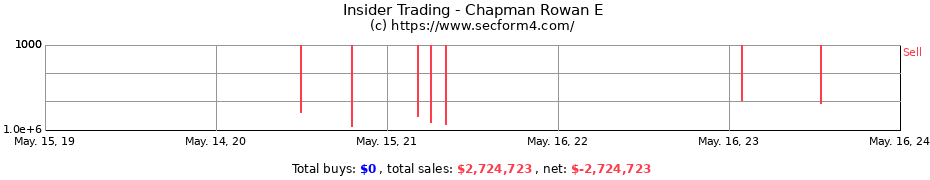 Insider Trading Transactions for Chapman Rowan E