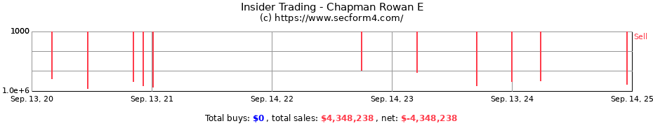 Insider Trading Transactions for Chapman Rowan E