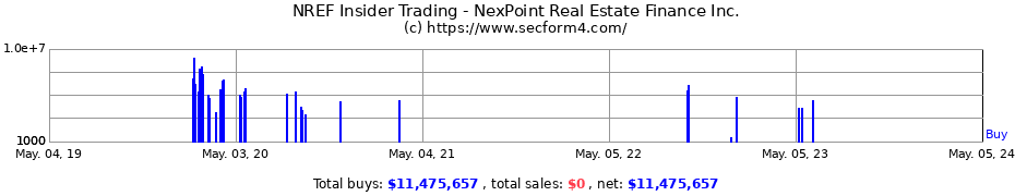 Insider Trading Transactions for NEXPOINT REAL ESTATE FIN INC 