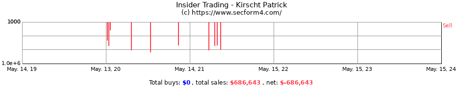 Insider Trading Transactions for Kirscht Patrick