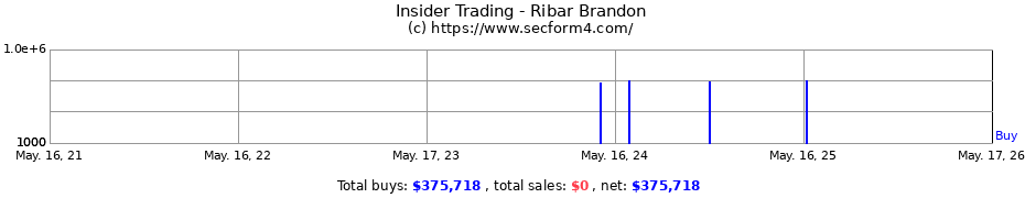 Insider Trading Transactions for Ribar Brandon