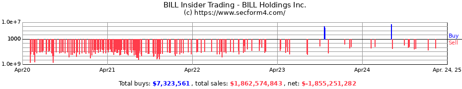 Insider Trading Transactions for BILL Holdings Inc.