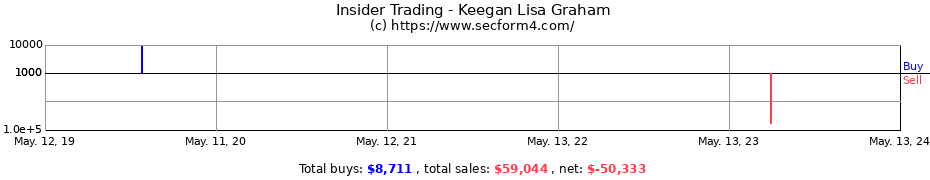Insider Trading Transactions for Keegan Lisa Graham