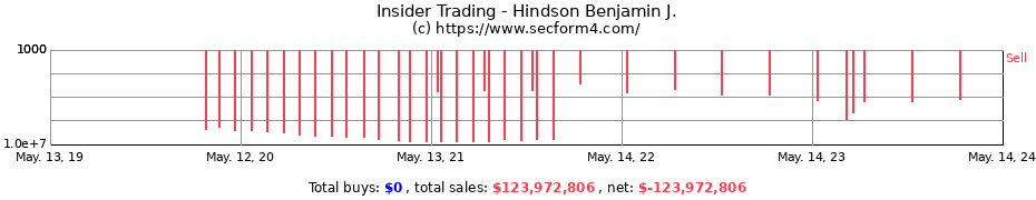 Insider Trading Transactions for Hindson Benjamin J.