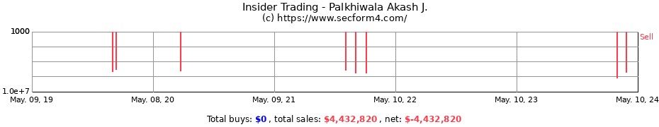 Insider Trading Transactions for Palkhiwala Akash J.