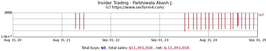 Insider Trading Transactions for Palkhiwala Akash J.