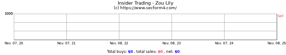 Insider Trading Transactions for Zou Lily