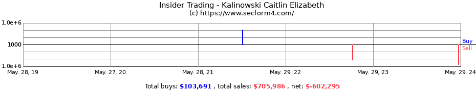 Insider Trading Transactions for Kalinowski Caitlin Elizabeth