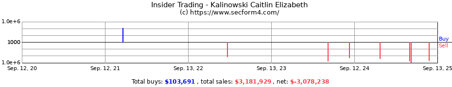 Insider Trading Transactions for Kalinowski Caitlin Elizabeth