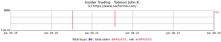 Insider Trading Transactions for Tobison John K.