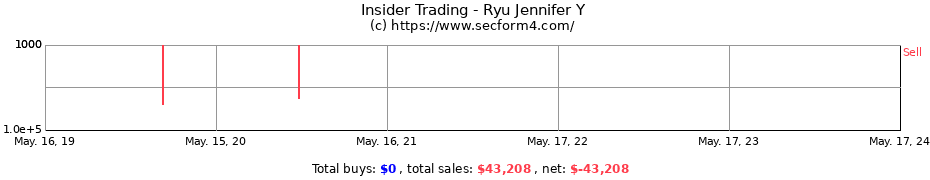 Insider Trading Transactions for Ryu Jennifer Y