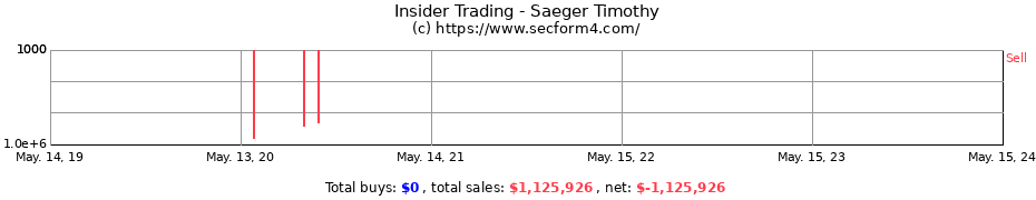 Insider Trading Transactions for Saeger Timothy