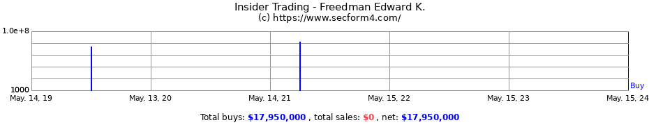 Insider Trading Transactions for Freedman Edward K.