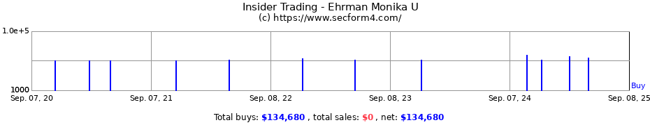Insider Trading Transactions for Ehrman Monika U