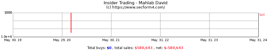 Insider Trading Transactions for Mahlab David