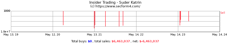 Insider Trading Transactions for Suder Katrin
