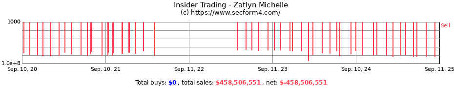 Insider Trading Transactions for Zatlyn Michelle