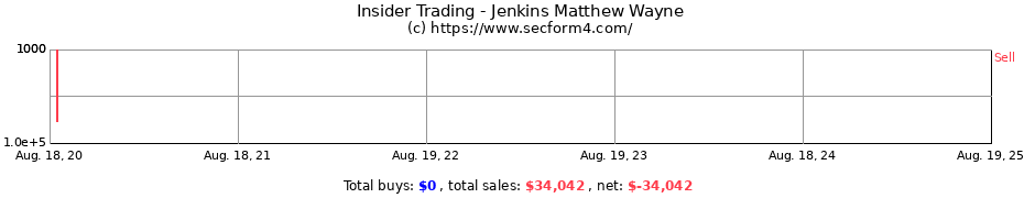 Insider Trading Transactions for Jenkins Matthew Wayne