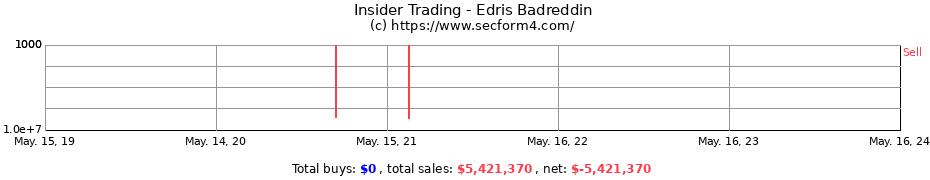 Insider Trading Transactions for Edris Badreddin