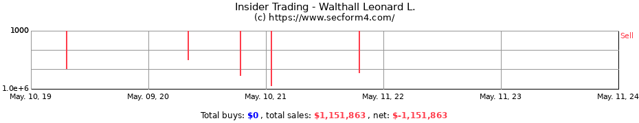 Insider Trading Transactions for Walthall Leonard L.