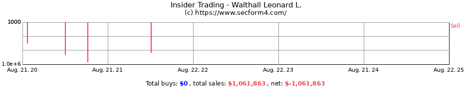 Insider Trading Transactions for Walthall Leonard L.