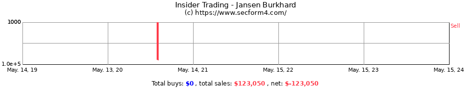 Insider Trading Transactions for Jansen Burkhard