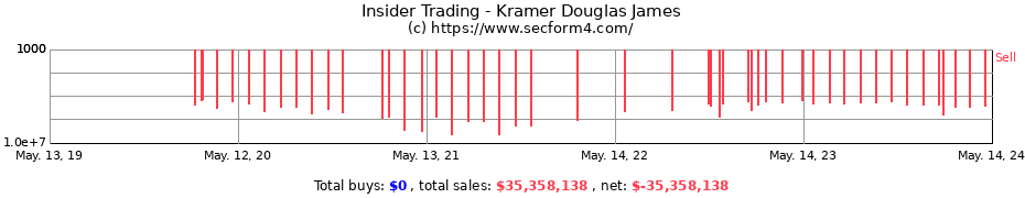 Insider Trading Transactions for Kramer Douglas James