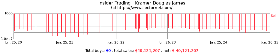 Insider Trading Transactions for Kramer Douglas James