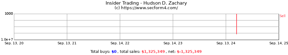 Insider Trading Transactions for Hudson D. Zachary