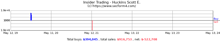 Insider Trading Transactions for Huckins Scott E.