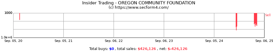 Insider Trading Transactions for OREGON COMMUNITY FOUNDATION