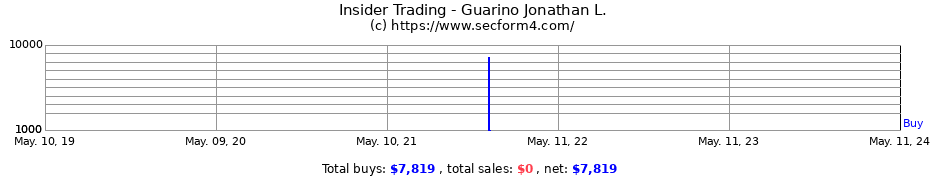 Insider Trading Transactions for Guarino Jonathan L.