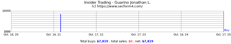 Insider Trading Transactions for Guarino Jonathan L.