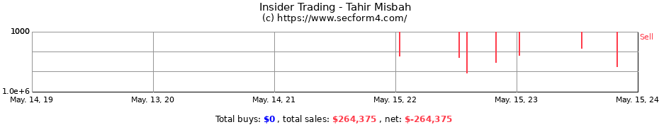 Insider Trading Transactions for Tahir Misbah