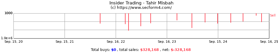 Insider Trading Transactions for Tahir Misbah