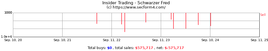Insider Trading Transactions for Schwarzer Fred