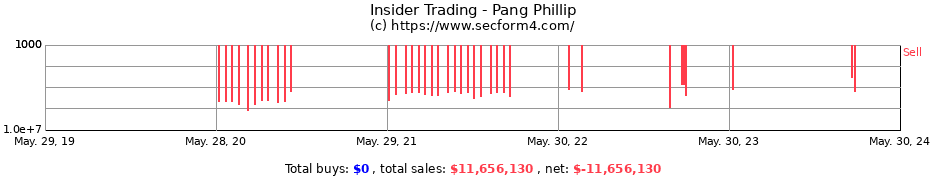 Insider Trading Transactions for Pang Phillip