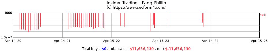 Insider Trading Transactions for Pang Phillip