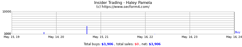 Insider Trading Transactions for Haley Pamela