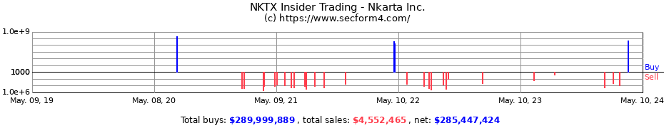 Insider Trading Transactions for Nkarta Inc.
