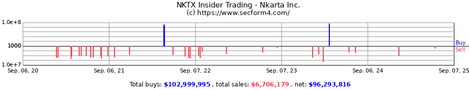 Insider Trading Transactions for NKARTA INC