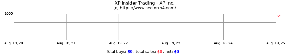 Insider Trading Transactions for XP Inc.