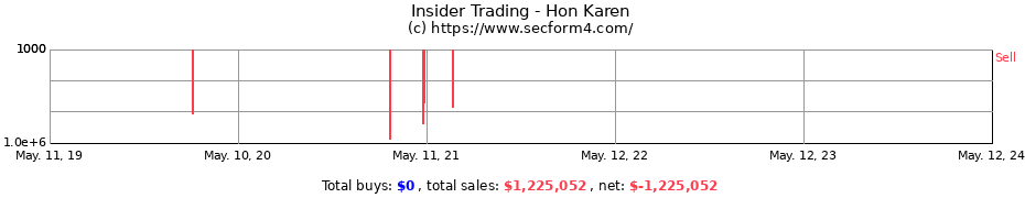 Insider Trading Transactions for Hon Karen