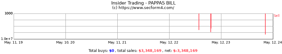 Insider Trading Transactions for PAPPAS BILL