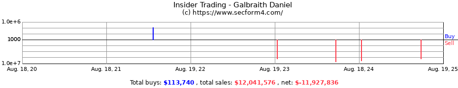 Insider Trading Transactions for Galbraith Daniel