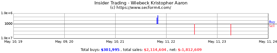 Insider Trading Transactions for Wiebeck Kristopher Aaron