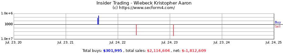 Insider Trading Transactions for Wiebeck Kristopher Aaron