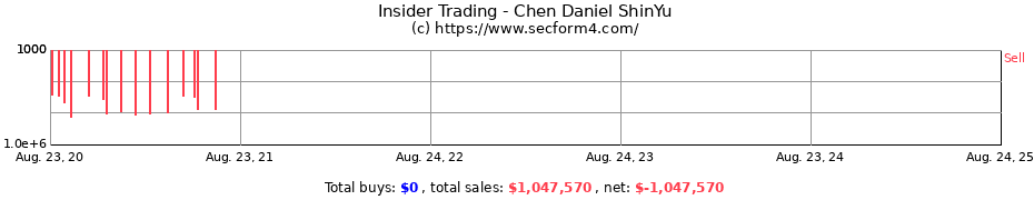 Insider Trading Transactions for Chen Daniel ShinYu