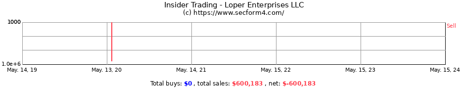 Insider Trading Transactions for Loper Enterprises LLC